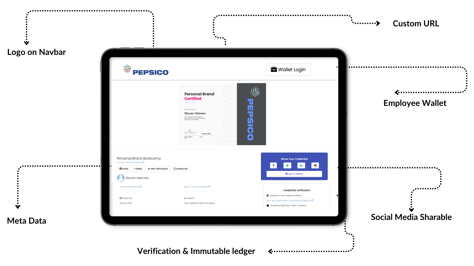 Sample Digital Credential - CertifyMe